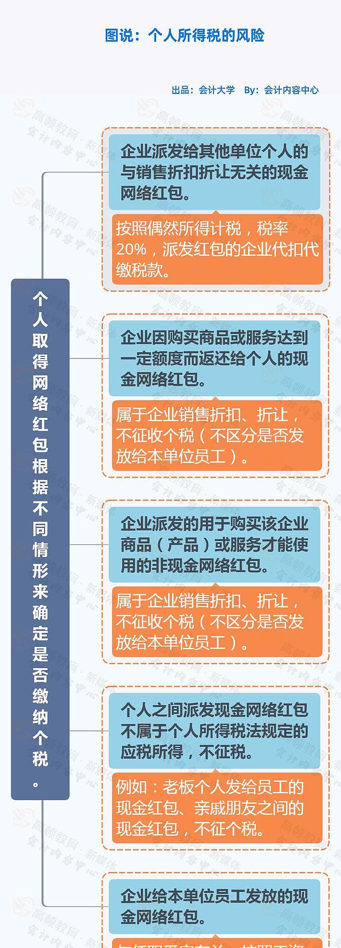 个人微信支付宝收款被查了！即日起，个人收款高于这个数要小心了（组图） - 8