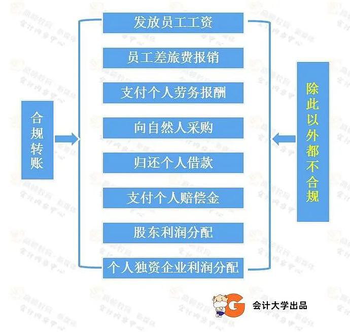 个人微信支付宝收款被查了！即日起，个人收款高于这个数要小心了（组图） - 21