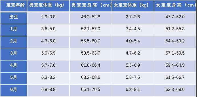 护士们都围过来，没见过刚满月的孩子长成网红脸（组图） - 1