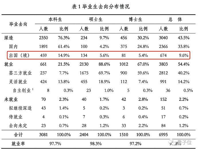 出国留学的孩子已入关，父亲以这样的姿势“目送”：他可能3年都不回来了（视频/组图） - 8