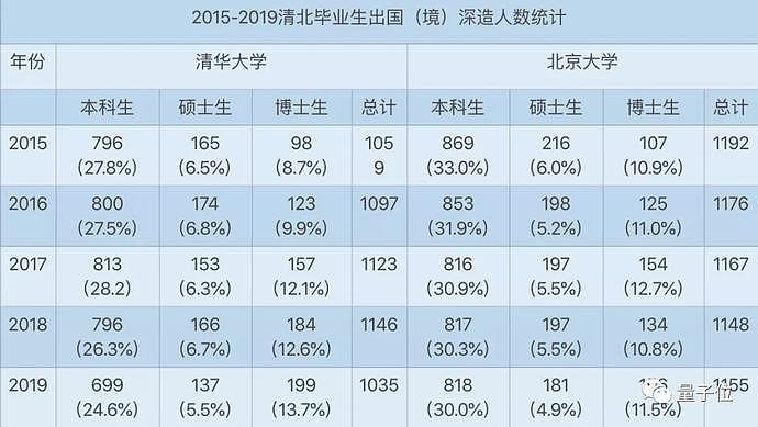 出国留学的孩子已入关，父亲以这样的姿势“目送”：他可能3年都不回来了（视频/组图） - 10