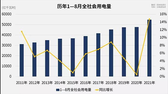 刚提出“东北全面振兴”，怎么就拉闸限电了呢？（组图） - 8