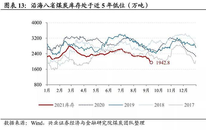 刚提出“东北全面振兴”，怎么就拉闸限电了呢？（组图） - 9