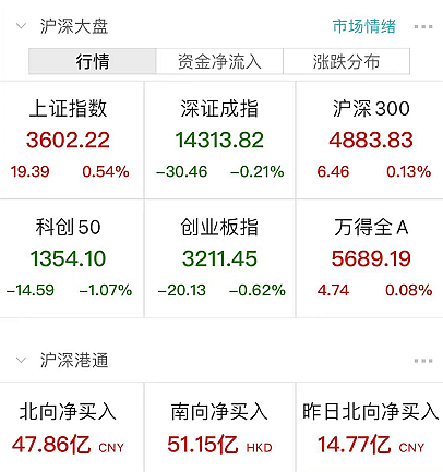 蜡烛订单量暴增，北京、上海也要停电？官方回应来了（组图） - 1