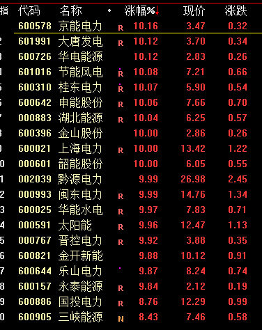 蜡烛订单量暴增，北京、上海也要停电？官方回应来了（组图） - 7