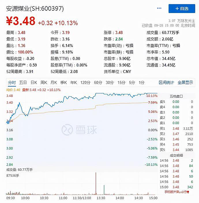 北京上海也要停电，蜡烛被买爆，中金称电价或将上浮10%（组图） - 5