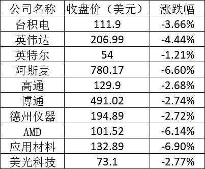 美股周二大幅下挫：苹果跌超2% 拼多多跌逾7%（图） - 3