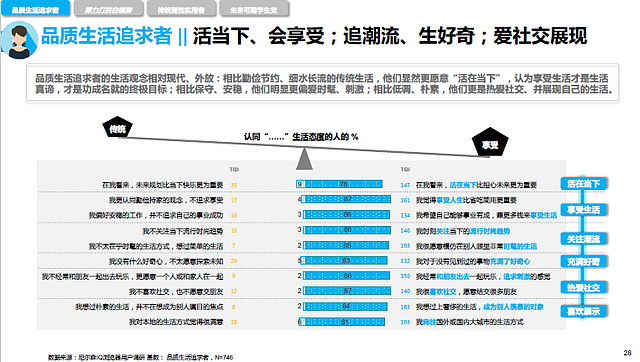 “逃离一线城市之后，我活得像个暴发户” （组图） - 10