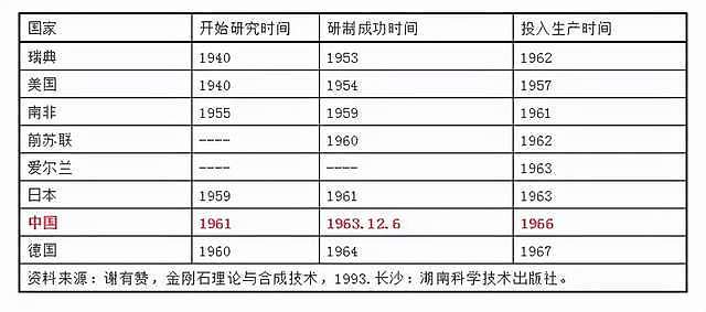 20世纪最大的智商税，终于要被这几个河南人治好了？（组图） - 19