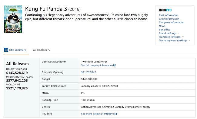 卖不动的中国风：功夫熊猫成了环球影城最惨IP（组图） - 6