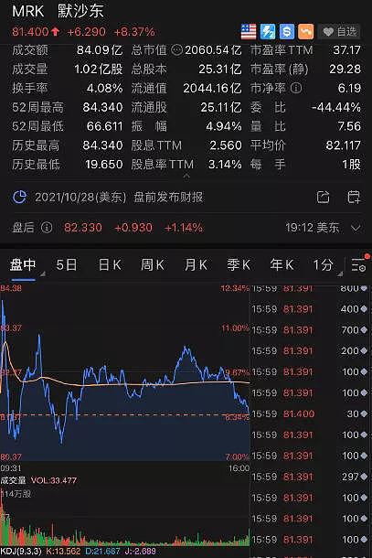 新冠特效药来了，对德尔塔变种也有用？住院、死亡率降50%！老牌药企一夜飙升千亿（组图） - 2