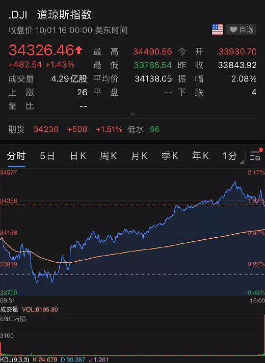 新冠特效药来了，对德尔塔变种也有用？住院、死亡率降50%！老牌药企一夜飙升千亿（组图） - 8