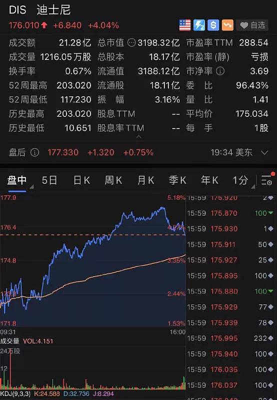 新冠特效药来了，对德尔塔变种也有用？住院、死亡率降50%！老牌药企一夜飙升千亿（组图） - 11