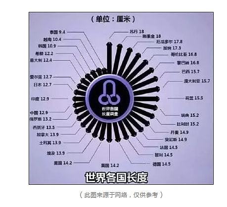 【健康】中国男性人均长度18cm？别再自己骗自己了！这3个标准才算正常（组图） - 4