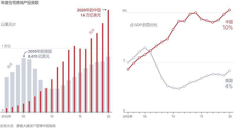 图解中国恒大债务危机：这个烂摊子究竟有多大？（组图） - 2