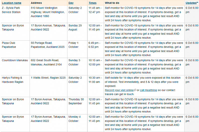 新西兰今日疫情场所更新，餐厅、加油站、大型超市、寿司店等上榜 - 2