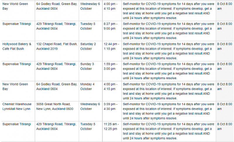 新西兰今日疫情场所更新，新增20多处，速查！（组图） - 6
