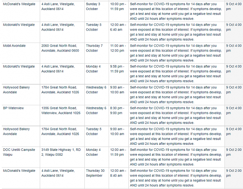 自查！新西兰今日疫情场所暴增60多处，大型超市、麦当劳等上榜（组图） - 5