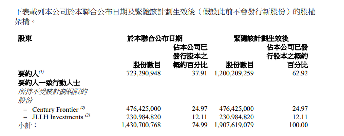 （华人置业公告）