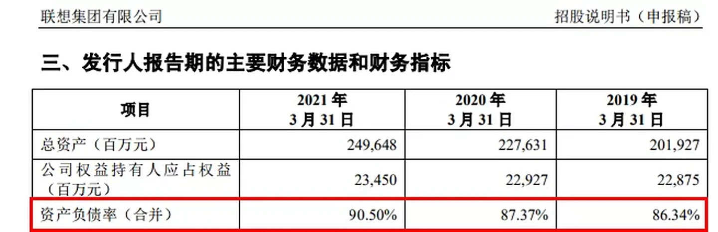 （联想集团）