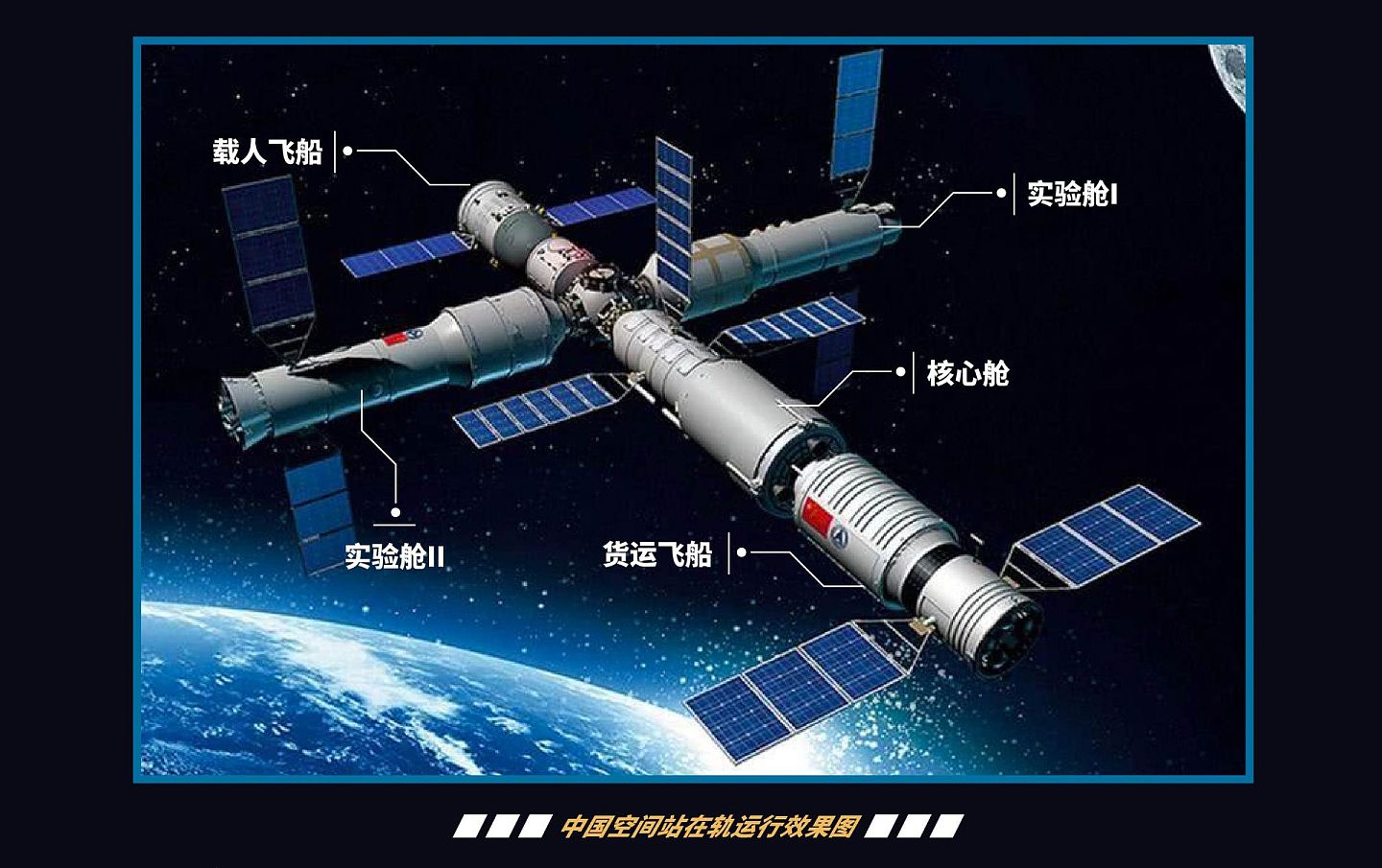 中国空间站建设已进入密集发射期，2021年迈入关键技术验证和建造阶段，计划在2022年投入运行。（多维新闻制作）