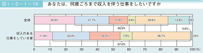 日本成全球“最老”国家，中国也将70岁退休？（图） - 2