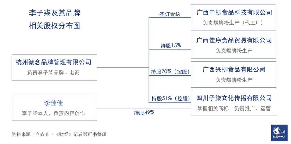 停更三个月的李子柒怎么了?（图） - 2