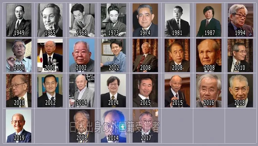 20年狂揽16个，量产诺奖的日本，留不住顶尖科学家？（组图） - 8