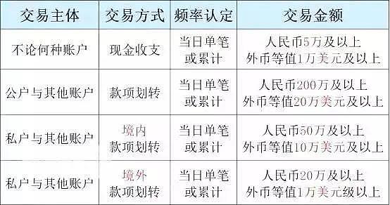 中国税局突袭！彻查10年内的私户收款记录，2021年这3类隐匿收入方式最危险（组图） - 4