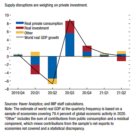 A graph growing global GDP