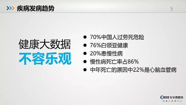 值得反思：中国人的健康大数据出来了，简直惨不忍睹（组图） - 3