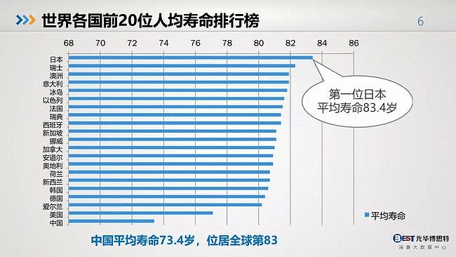 值得反思：中国人的健康大数据出来了，简直惨不忍睹（组图） - 4