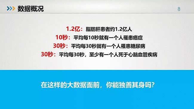 值得反思：中国人的健康大数据出来了，简直惨不忍睹（组图） - 6