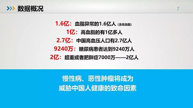 值得反思：中国人的健康大数据出来了，简直惨不忍睹（组图） - 5