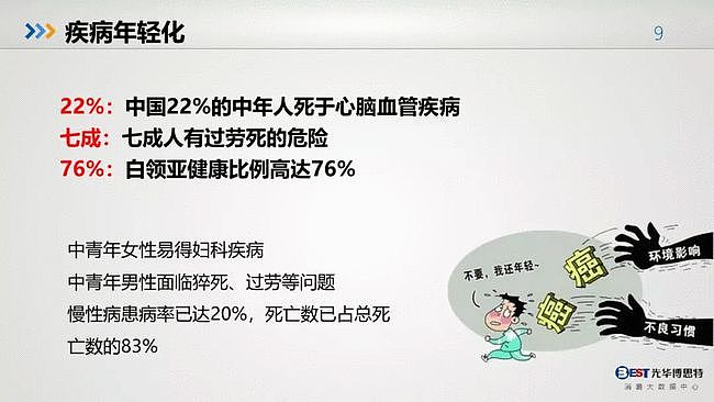 值得反思：中国人的健康大数据出来了，简直惨不忍睹（组图） - 7