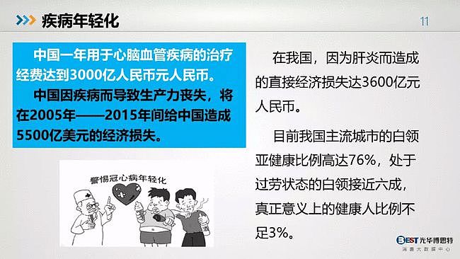 值得反思：中国人的健康大数据出来了，简直惨不忍睹（组图） - 9