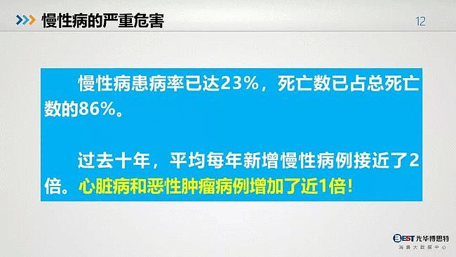 值得反思：中国人的健康大数据出来了，简直惨不忍睹（组图） - 10