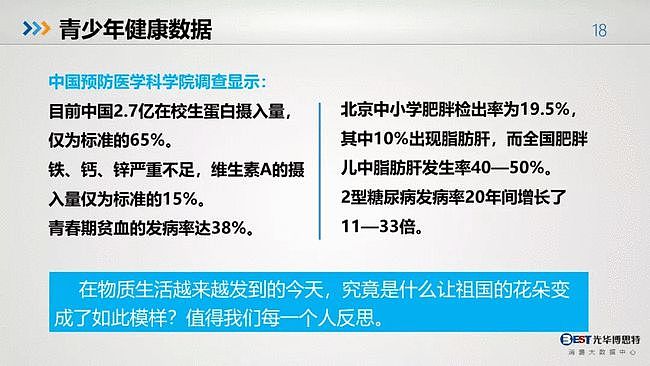 值得反思：中国人的健康大数据出来了，简直惨不忍睹（组图） - 16