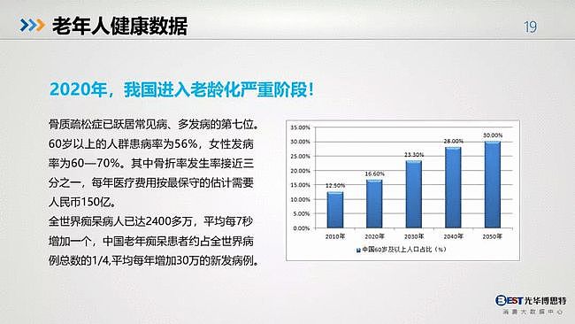 值得反思：中国人的健康大数据出来了，简直惨不忍睹（组图） - 17