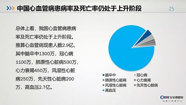 值得反思：中国人的健康大数据出来了，简直惨不忍睹（组图） - 23