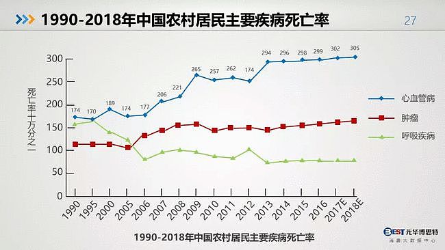 值得反思：中国人的健康大数据出来了，简直惨不忍睹（组图） - 25