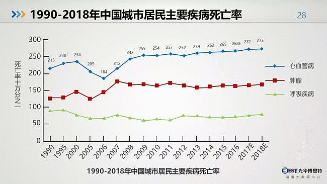 值得反思：中国人的健康大数据出来了，简直惨不忍睹（组图） - 26