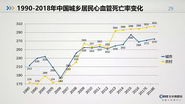 值得反思：中国人的健康大数据出来了，简直惨不忍睹（组图） - 27