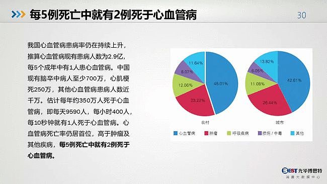 值得反思：中国人的健康大数据出来了，简直惨不忍睹（组图） - 28