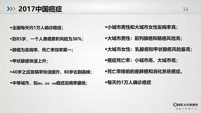 值得反思：中国人的健康大数据出来了，简直惨不忍睹（组图） - 32