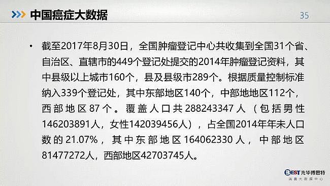 值得反思：中国人的健康大数据出来了，简直惨不忍睹（组图） - 33