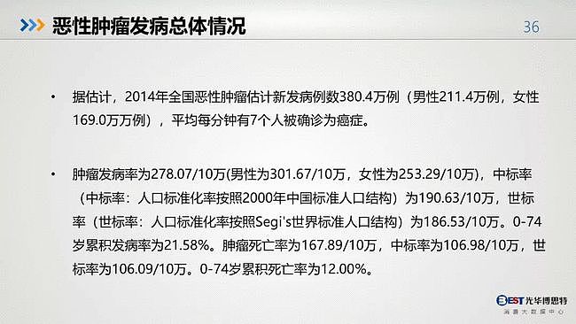 值得反思：中国人的健康大数据出来了，简直惨不忍睹（组图） - 34