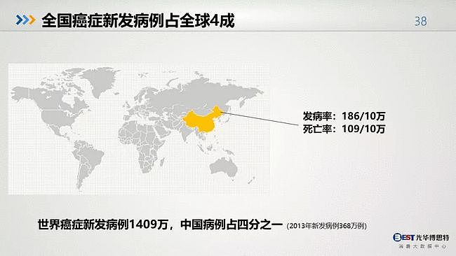 值得反思：中国人的健康大数据出来了，简直惨不忍睹（组图） - 36