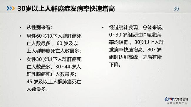 值得反思：中国人的健康大数据出来了，简直惨不忍睹（组图） - 37