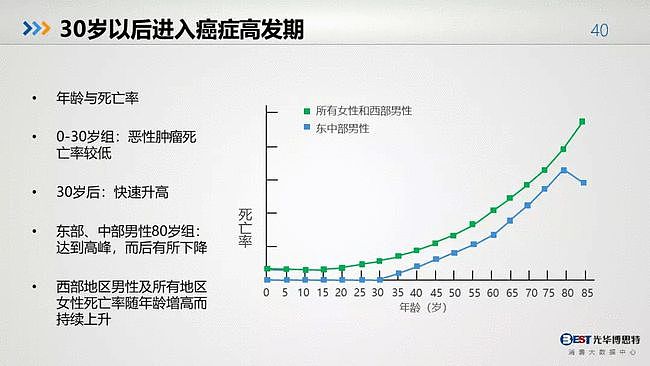 值得反思：中国人的健康大数据出来了，简直惨不忍睹（组图） - 38